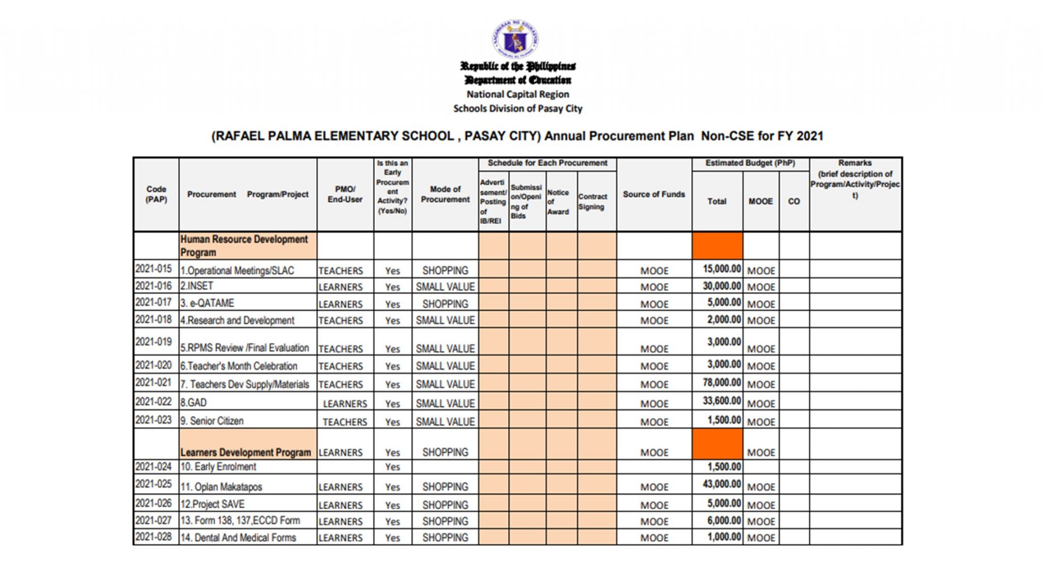 detailed-procurement-plan-template